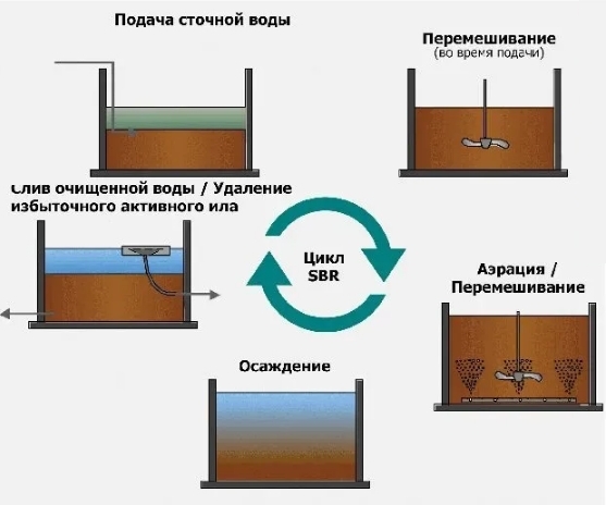 SPR реактор
